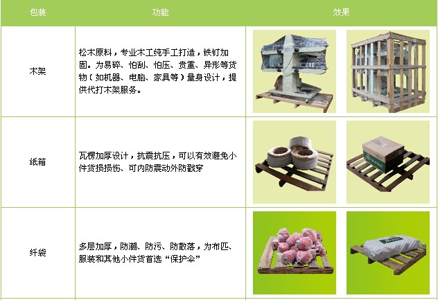 臺灣貨運(yùn)專線